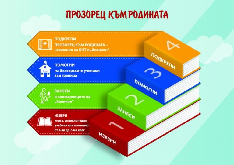 „Прозорец към Родината“