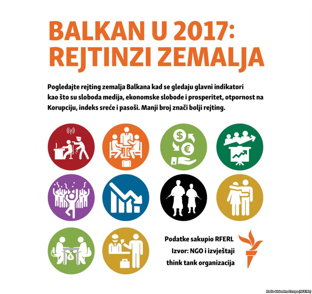Balkan 2017