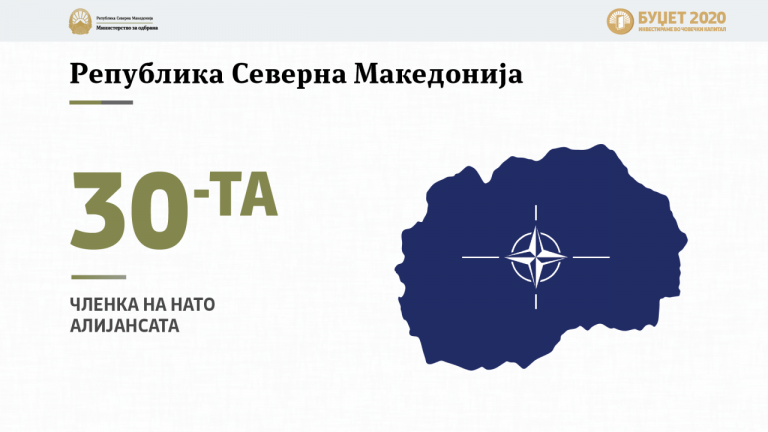 Северна Македония увеличава бюджета за отбраната за 2020 година