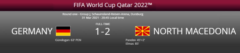 Северна Македония победи Германия в квалификациите за световното първенство по футбол
