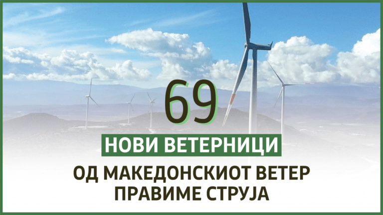 Най-голямата пряка чуждестранна инвестиция в Северна Македония ще бъде в изграждането на вятърен парк от 500 милиона евра