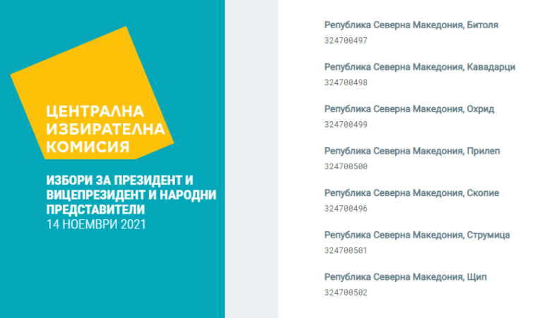 Известни са резултатите от гласуването на българските парламентарни и президентски избори в Северна Македония